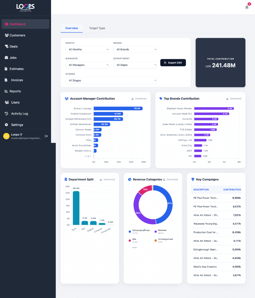 Loops CRM